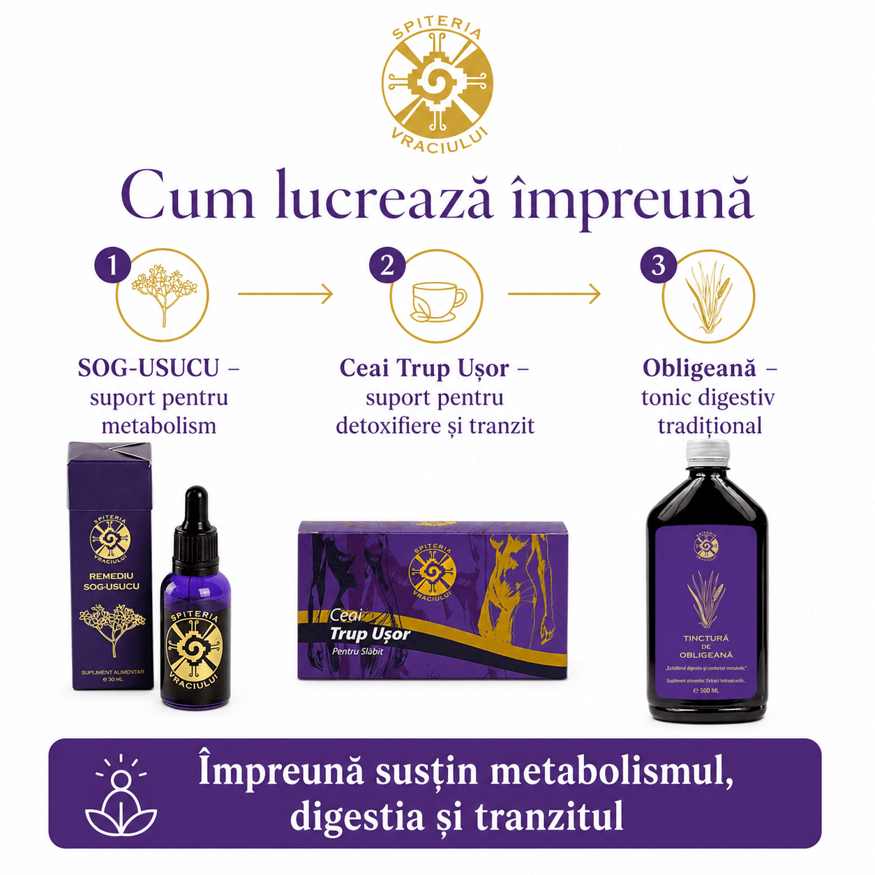 Pachet Slăbit Sănătos - Spiteria Vraciului