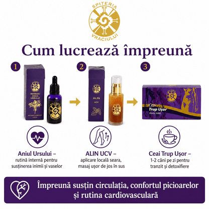 Pachet Inimă & Circulație - Spiteria Vraciului