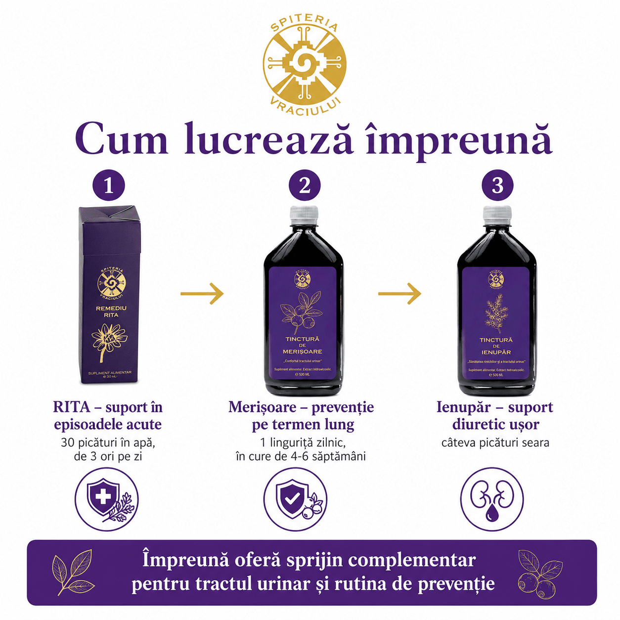 Pachet Tract Urinar - Spiteria Vraciului