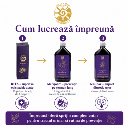 Pachet Tract Urinar - Spiteria Vraciului