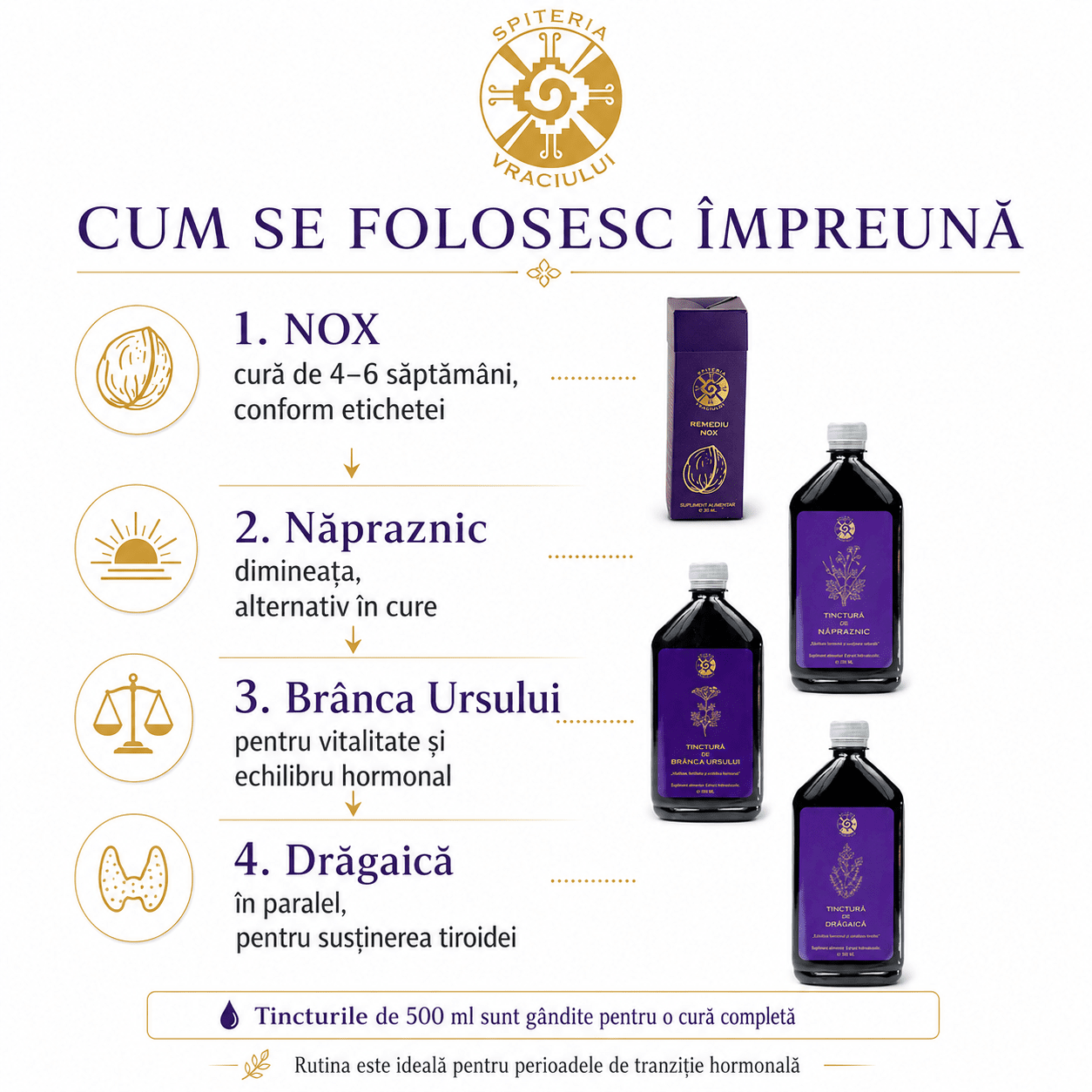 Pachet Sănătate Feminină - Spiteria Vraciului