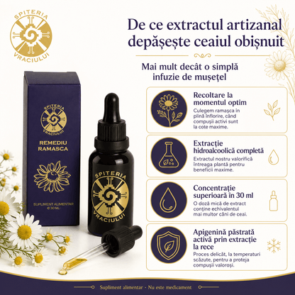 Remediu Natural Balonare, Constipație și Colon Iritabil – RAMAȘCA | 30ml - Spiteria Vraciului